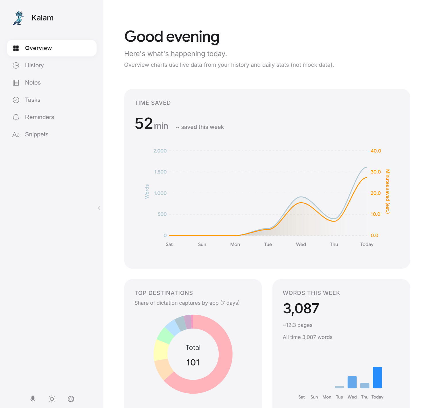 Overview Dashboard